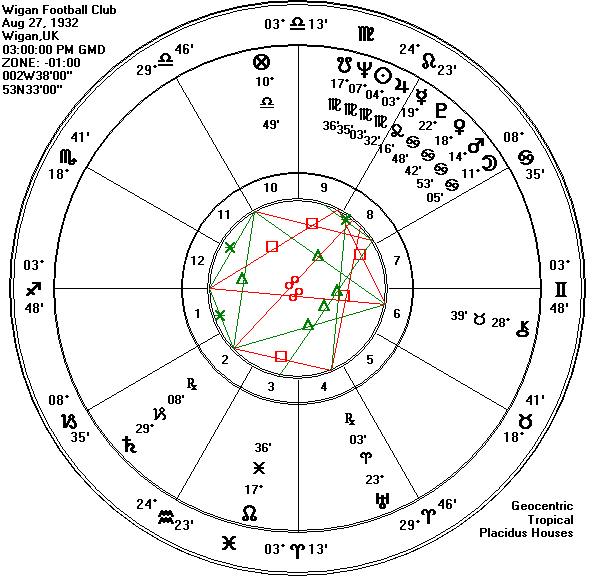astrology chart of Wigan Football Club