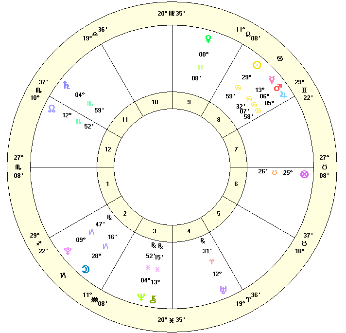 Astrology Chart of The Royal Baby