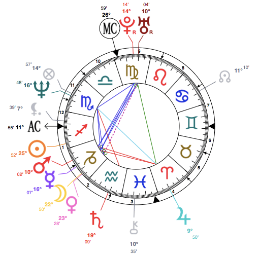 astrology chart of Brad Pitt
