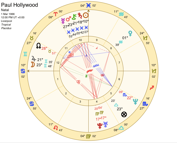 Paul Hollywood astrology